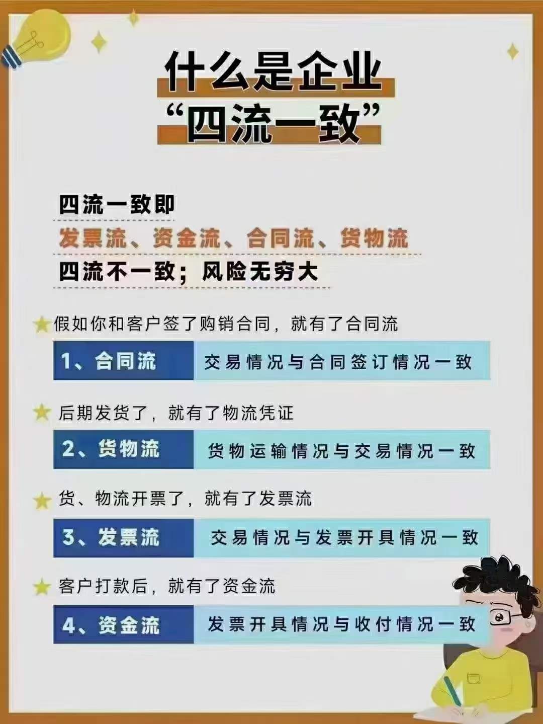 总结金四上线后税务预警频发点