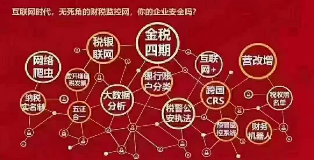 造假的注册地址法律风险